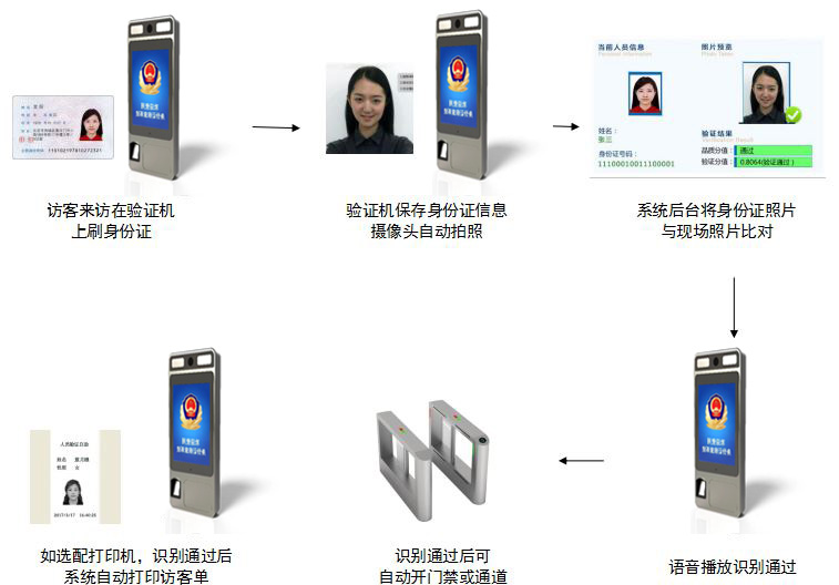 艾崴人臉識別系統(tǒng).jpg