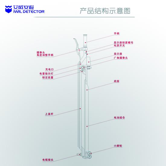 艾崴AN-V301便攜式車底檢查儀.jpg