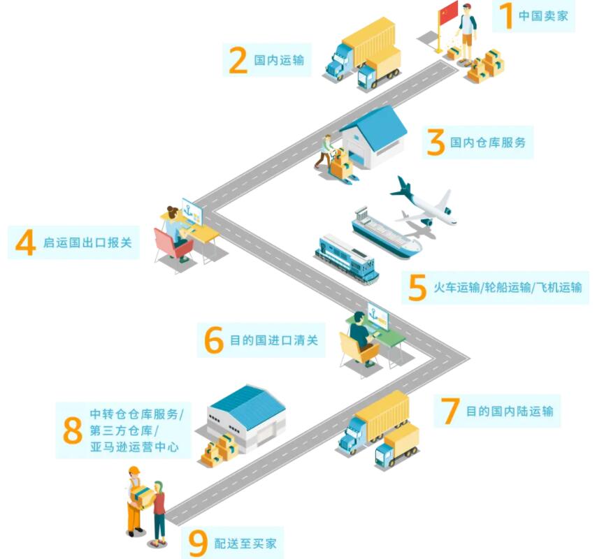 跨境場站管理系統(tǒng)