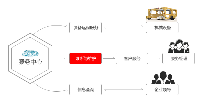 服務(wù)是武漢艾崴的核心競(jìng)爭(zhēng)力